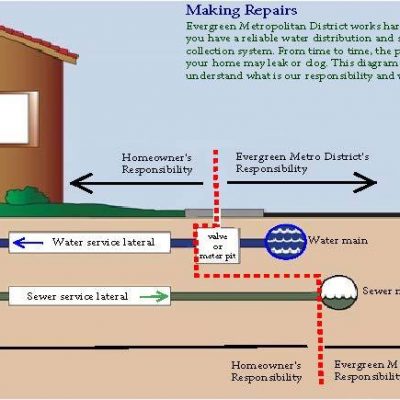 Evergreen Metropolitan District